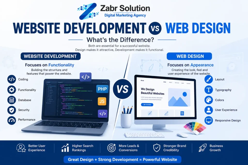 Website Development vs Web Design infographic comparing functionality, design, UX, coding, and SEO benefits by Zabr Solution Digital Marketing Agency.